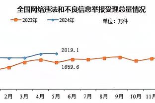 沃格尔谈KD下半场10中0：有些犯规没吹 他应该有20到22次罚球